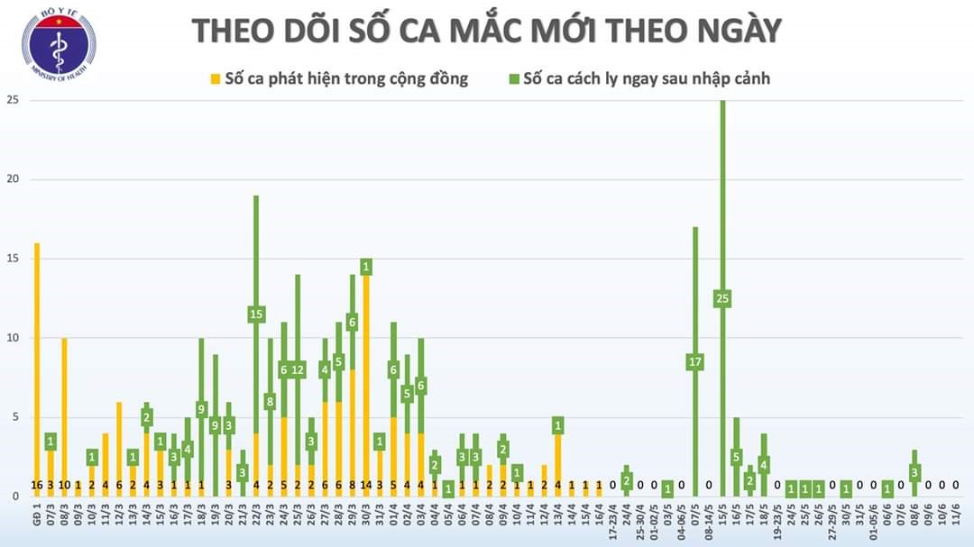 Nguồn: Bộ Y tế