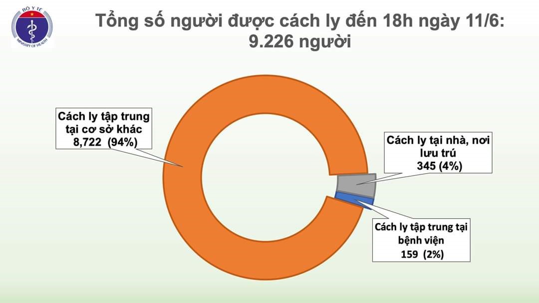 Nguồn: Bộ Y tế