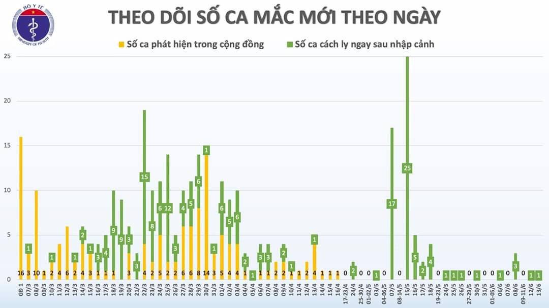 Nguồn ảnh: Bộ Y tế