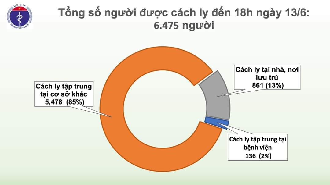 Nguồn ảnh: Bộ Y tế