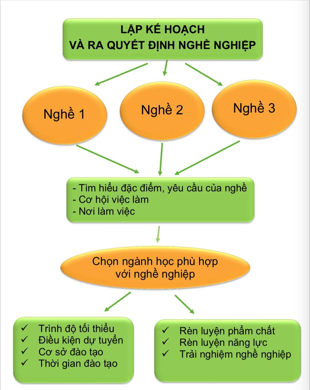 Kế haochj
