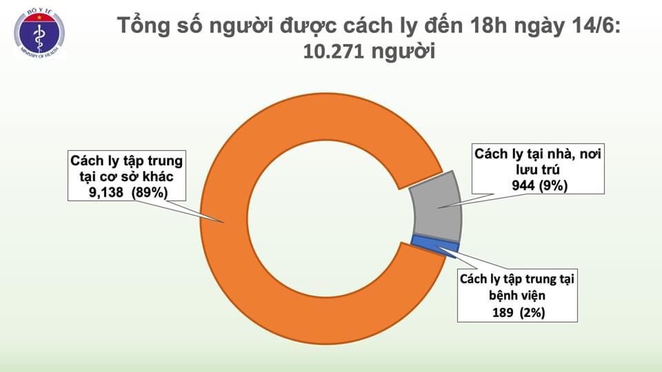 Nguồn: Bộ Y tế