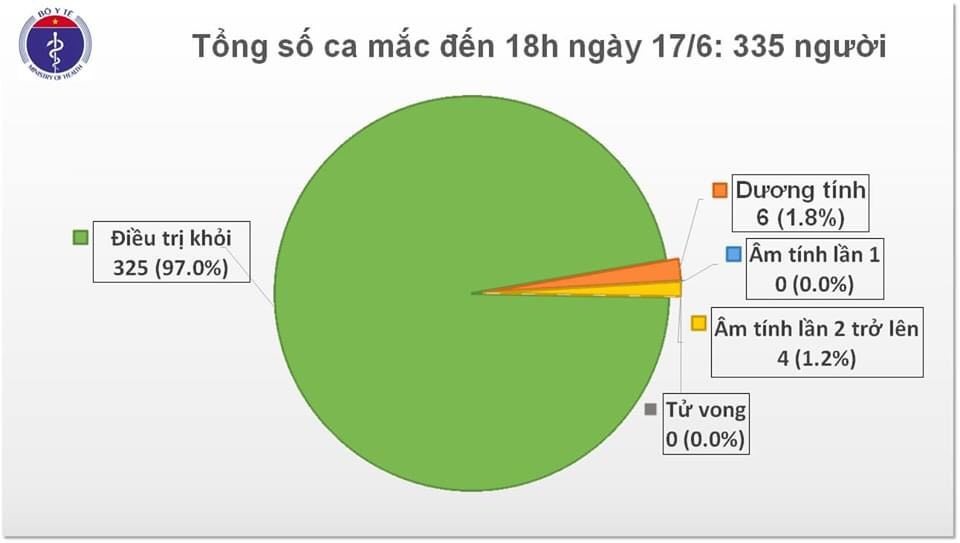Nguồn ảnh: Bộ Y tế