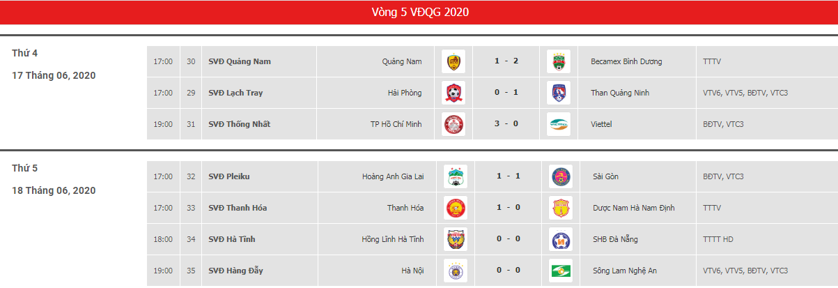 Lịch thi đấu và kết quả vòng 5 LS V.League 2020