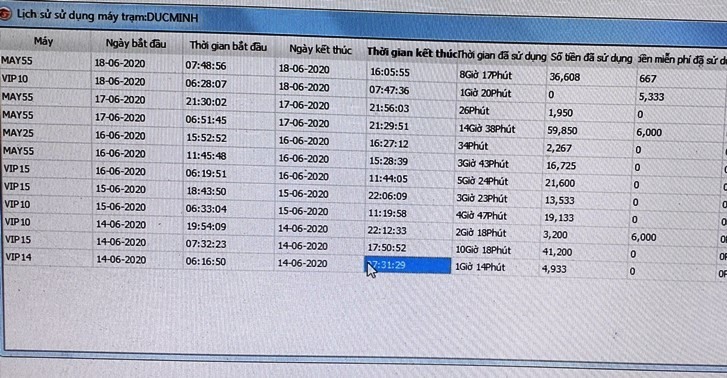 Tài khoản DUCMINH, Sự sử dụng trong 4 ngày liên tiếp ở quán Internet.