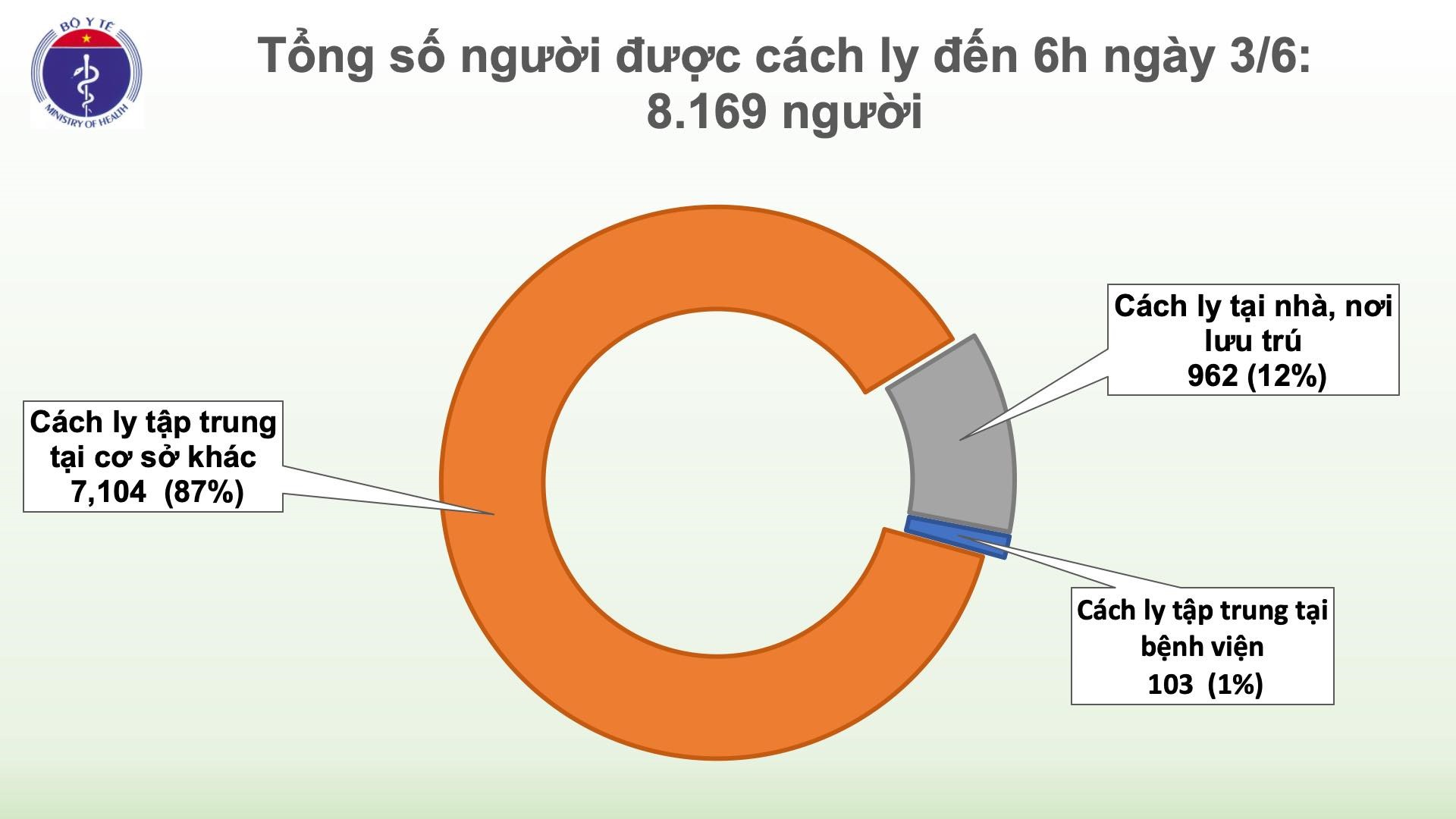 Nguồn: Bộ Y tế