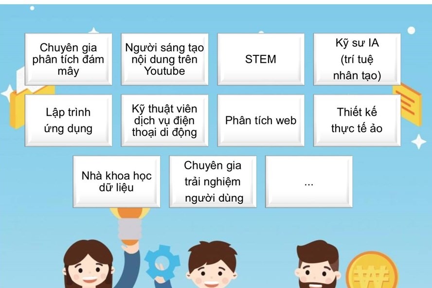 Một số công việc mới ra đời và được dự đoán sẽ tạo sức hút không nhỏ. Ảnh: UED