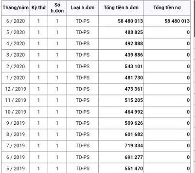 Hoá đơn điện của anh D tăng cao bất thường.