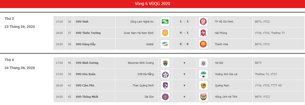 Lịch thi đấu và kết quả vòng 6 LS V.League 2020.