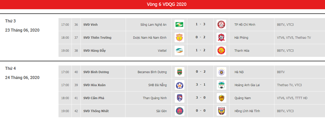 Kết quả các trận đấu vòng 6 V.League