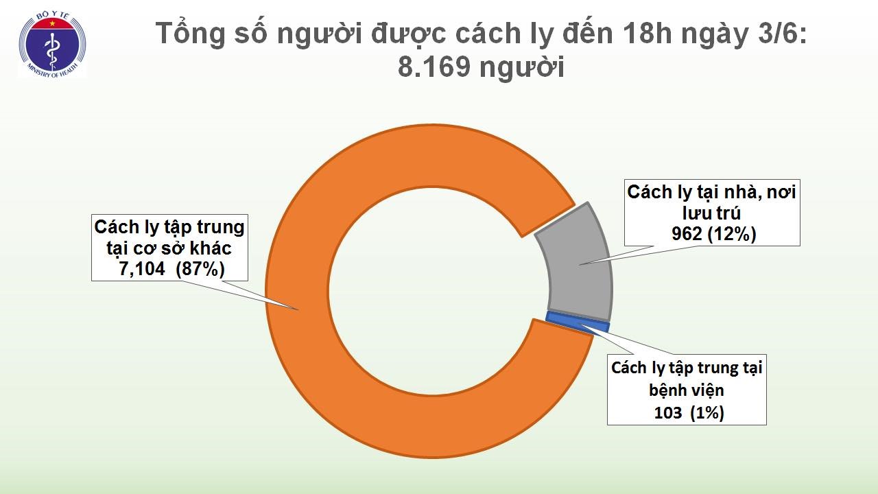 Nguồn: Bộ Y tế