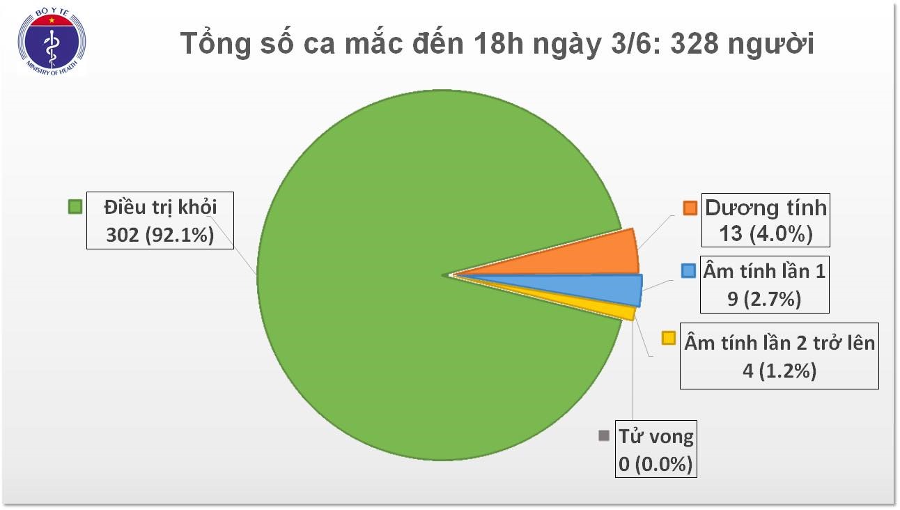 Nguồn: Bộ Y tế