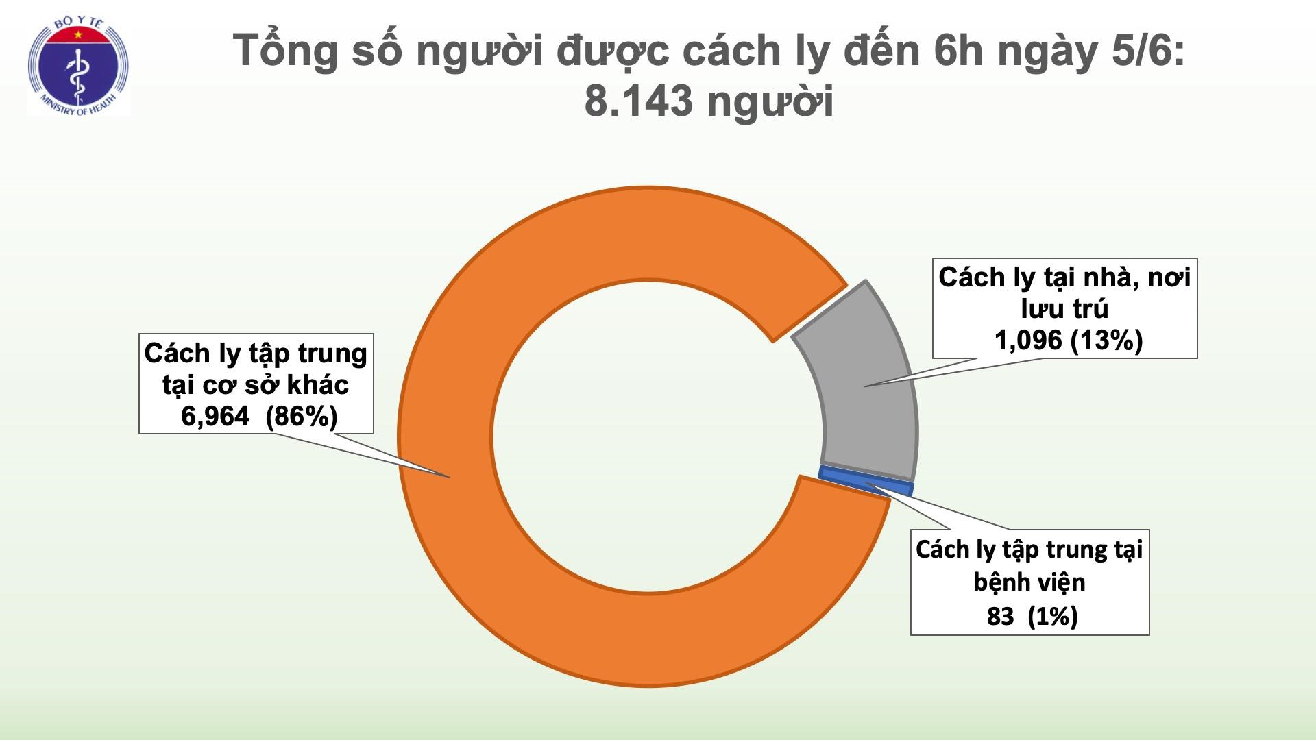 Nguồn: Bộ Y tế