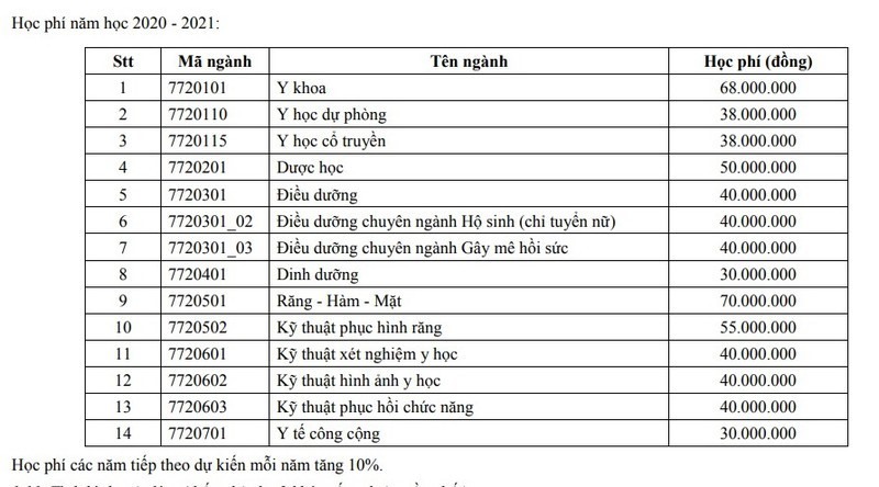 Học phí