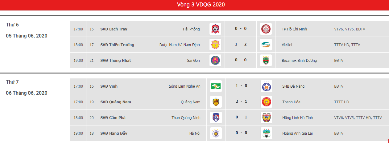 Kết quả vòng 3 LS V.League 2020.