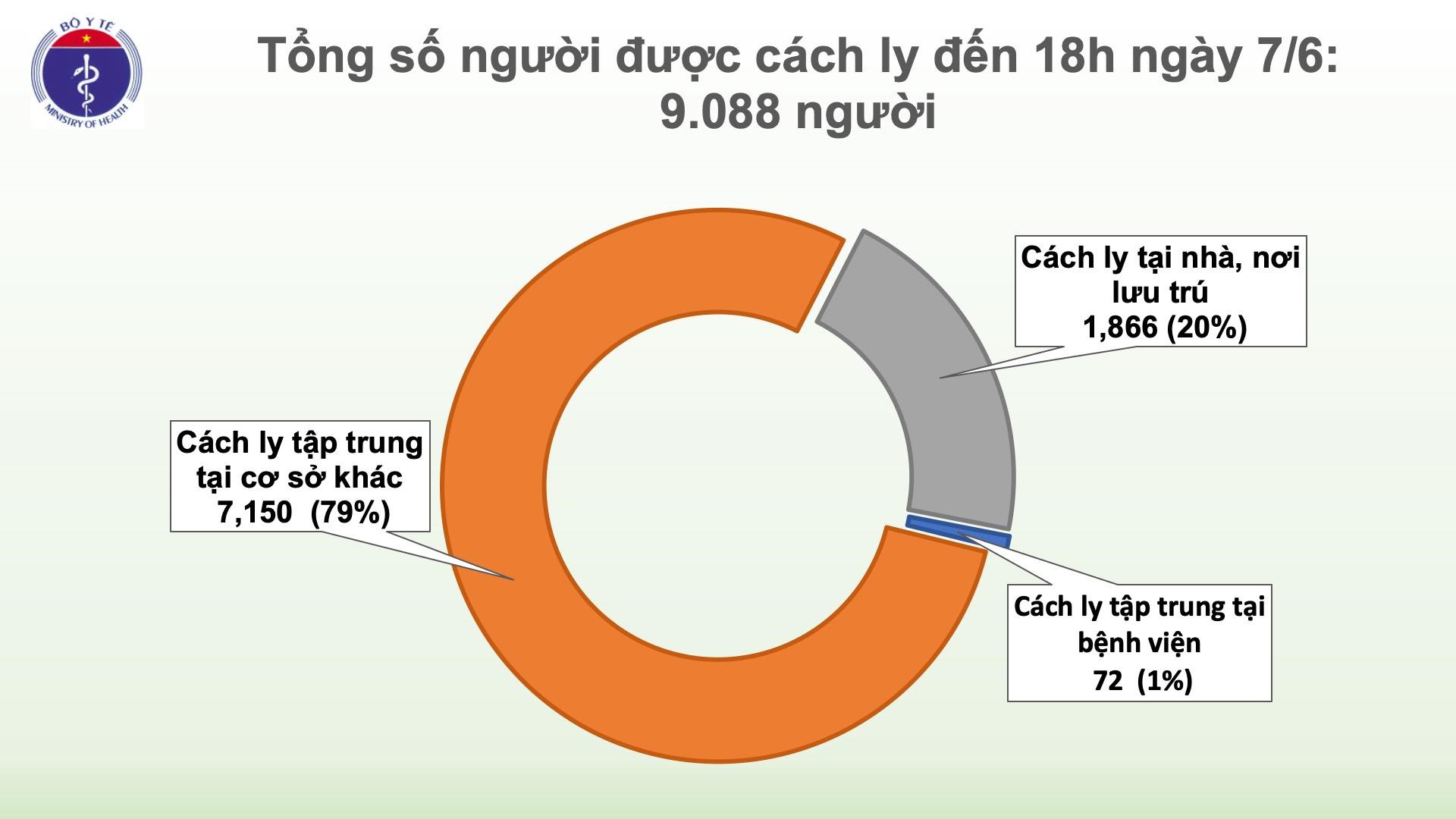 Nguồn biểu đồ: Bộ Y tế