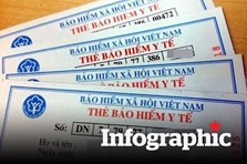 Kết quả đạt được 6 tháng đầu năm của BHXH Việt Nam