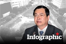Những sai phạm nghiêm trọng của cựu Bộ trưởng Công Thương Vũ Huy Hoàng