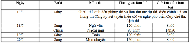 Lịch thi lớp 10 tại Đà Nẵng. Ảnh: CMH.