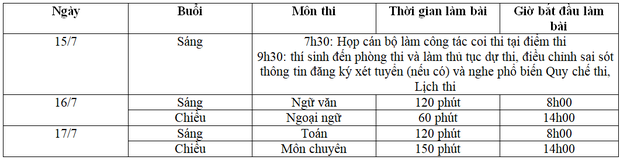 Lịch thi lớp 10 tại Thành phố Hồ Chí Minh. Ảnh: CMH.