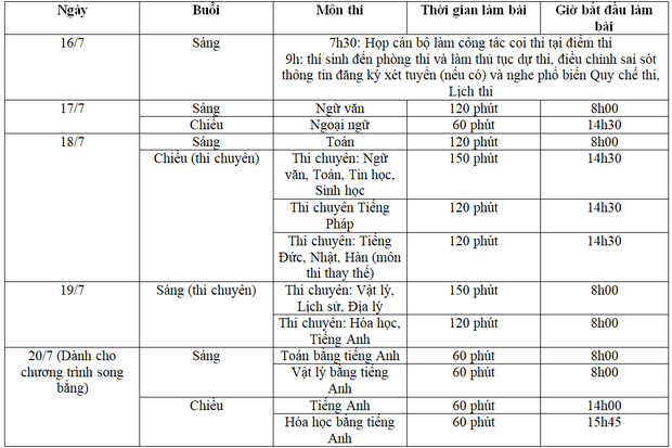 Lịch thi lớp 10 tại Hà Nội. Ảnh: CMH.