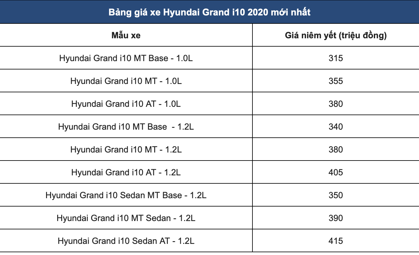 Giá bán Huyndai i10. Ảnh chụp màn hình
