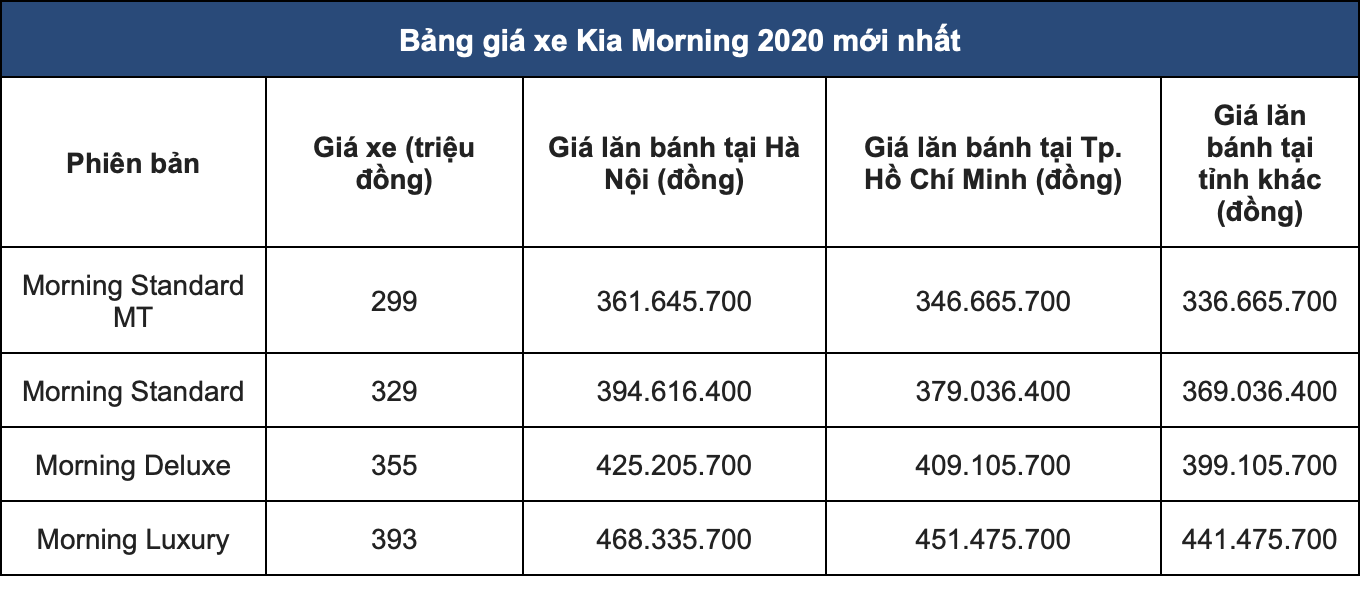 Giá bán Kia Morning. Ảnh chụp màn hình