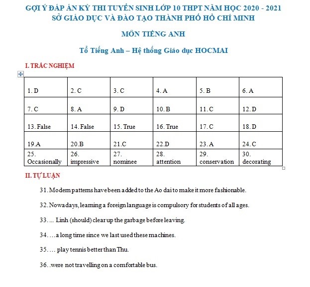 Thí sinh tham khảo đáp án môn tiếng Anh kỳ thi vào lớp 10 tại TPHCM.