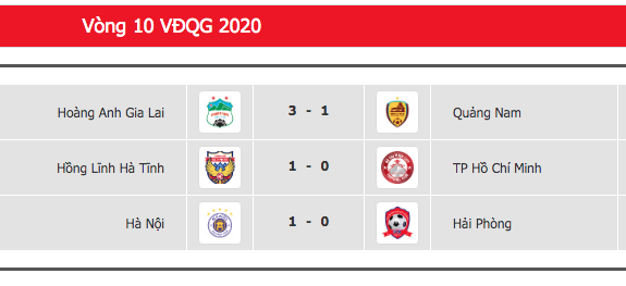 Kết quả các trận đấu diễn ra trong ngày 17.7. Ảnh: VPF