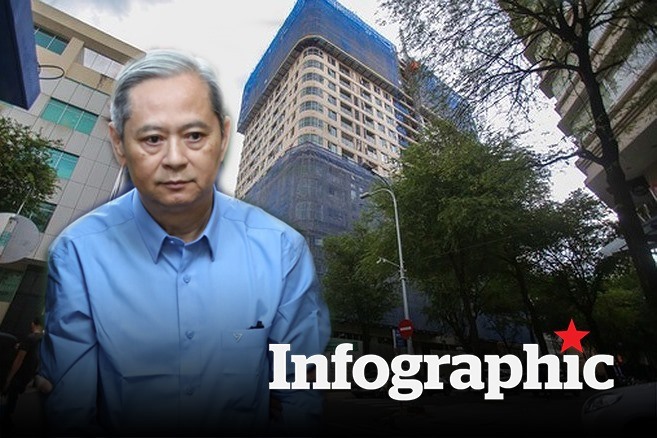 Ông Nguyễn Hữu Tín bị khai trừ ra khỏi Đảng vì những sai phạm nào?