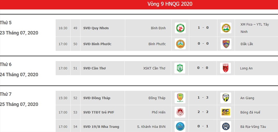 Kết quả các trận đấu vòng 9 giải hạng Nhất 2020. Ảnh: VPF.