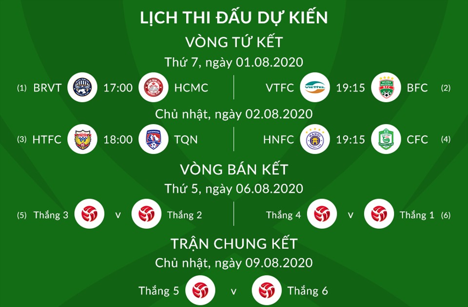 Lịch thi đấu cụ thể Cúp Quốc gia 2020. Ảnh: VPF.