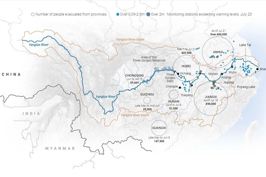 Bản đồ cho thấy số lượng người phải sơ tán do mưa lũ ở từng đô thị dọc sông Dương Tử, trong đó chấm tròn màu xanh từ 0,09 đến 2 triệu người phải sơ tán. Chấm tròn màu xanh viền nâu là hơn 2 triệu người. Ảnh: SCMP.