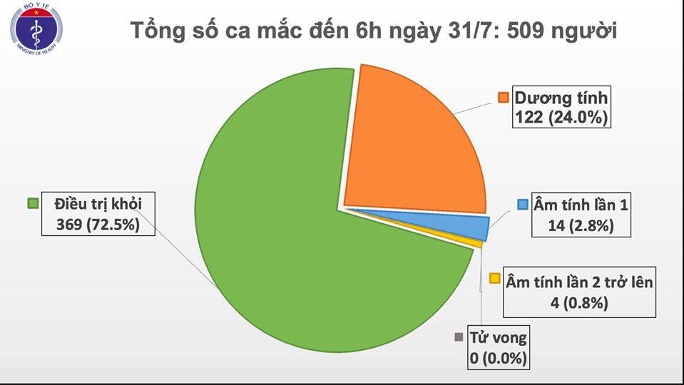 Nguồn Bộ Y tế.
