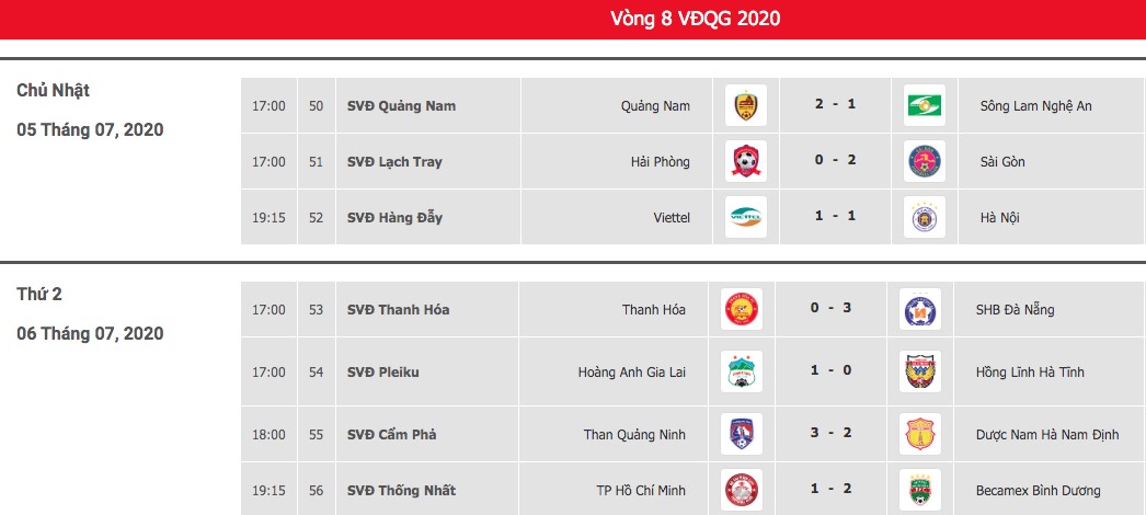 Kết quả vòng 8 V.League 2020. Ảnh: VPF.