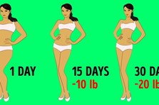 Kế hoạch giảm cân nhanh chóng trong 15 ngày nếu ăn kiêng không hiệu quả