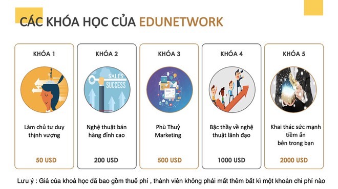 5 khóa học của Edunetwork. Ảnh: Edunetworkglobal.