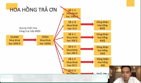 Chu Hải Quang giải thích mô hình hoa hồng trả ơn cho thành viên Edunetwork. Ảnh: Trần Tuấn.