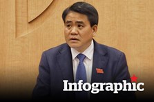 Quá trình công tác của Chủ tịch UBND TP. Hà Nội Nguyễn Đức Chung