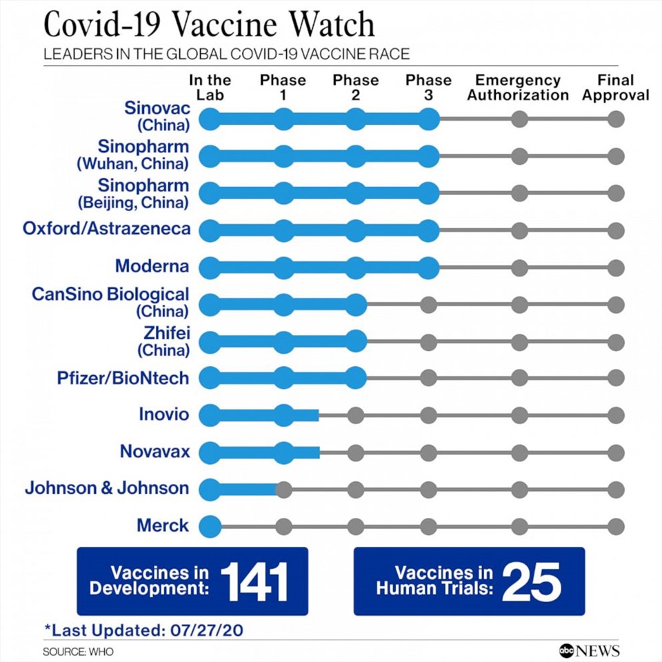 Những ứng viên triển vọng sau vaccine COVID-19 đầu tiên ...
