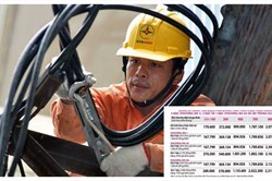 Điện một giá: Sẽ có 22 triệu hộ gia đình phải trả tiền cao hơn