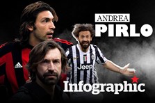 Andrea Pirlo: Sự nghiệp lẫy lừng của "đóa hoa hồng" nước Ý