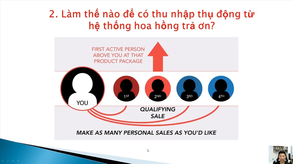 Mô hình trả thưởng với hoa hồng trả ơn tương tự nhau của Edunetwork - Easy1up - beegroup.