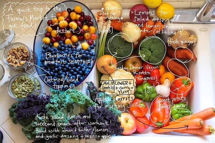 Eat Clean - Phương pháp ăn sạch, sống xanh được chị em ưa chuộng Eat Clean - Phương pháp ăn sạch, sống xanh được chị em ưa chuộng