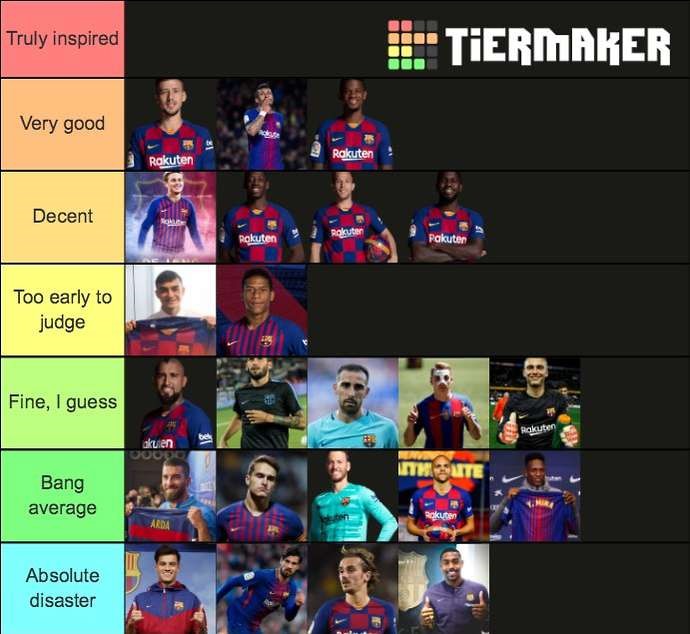 Xếp hạng các nhóm tân binh của Barca. Ảnh: Tiermaker