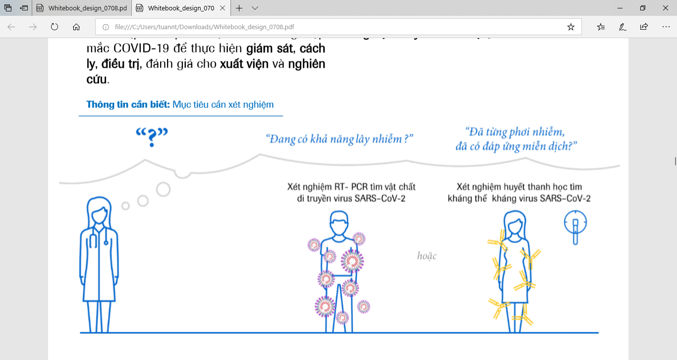 Hình ảnh so sánh cơ chế của xét nghiệm PCR và xét nghiệm tìm kháng thể. Ảnh: Chuyên gia cung cấp