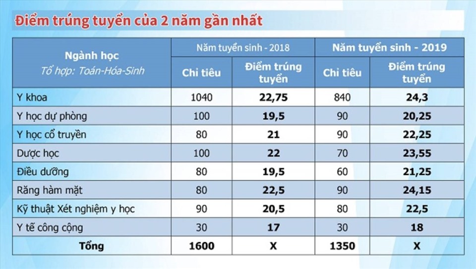 Điểm trúng tuyển