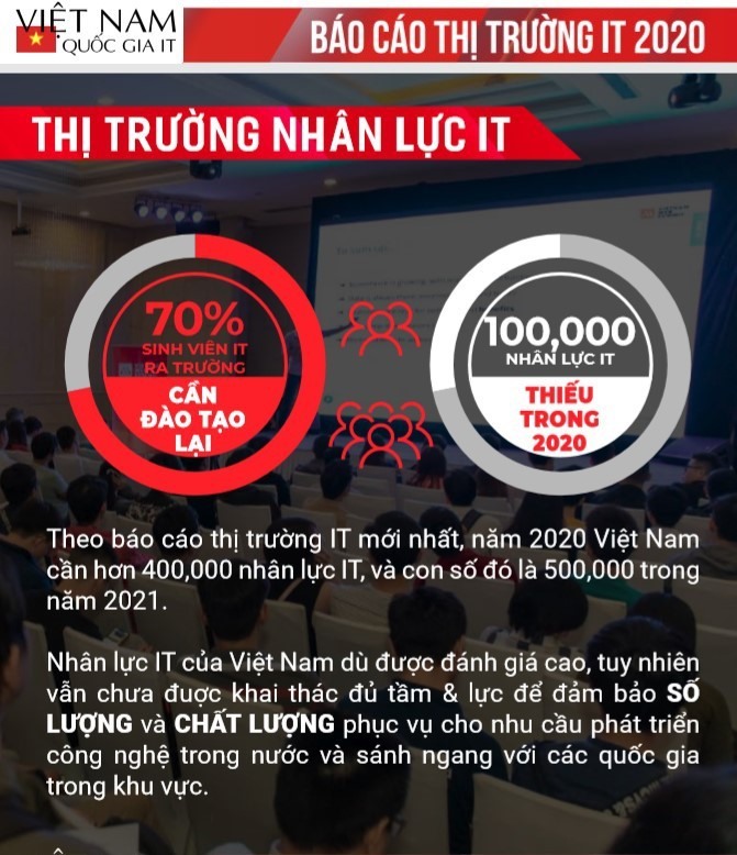 Trong bối cảnh nhiều công ty phải cắt giảm nhân sự khốc liệt, ngành CNTT lại đứng trước một bài toán nan giải: thiếu nhân lực. (Ảnh minh họa)