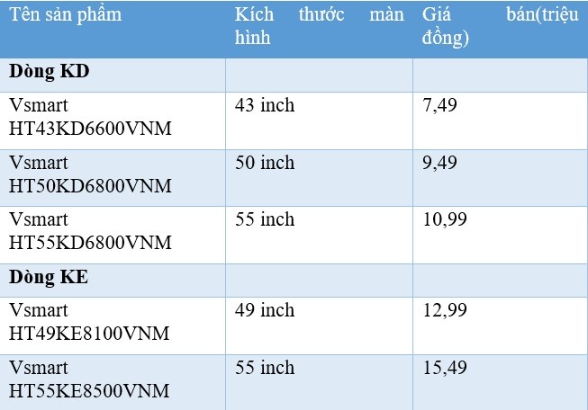 Tivi thông minh Vsmart có giá thành cạnh tranh trên thị trường.