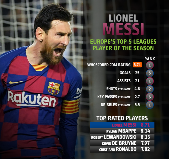 Ảnh: WhoScored